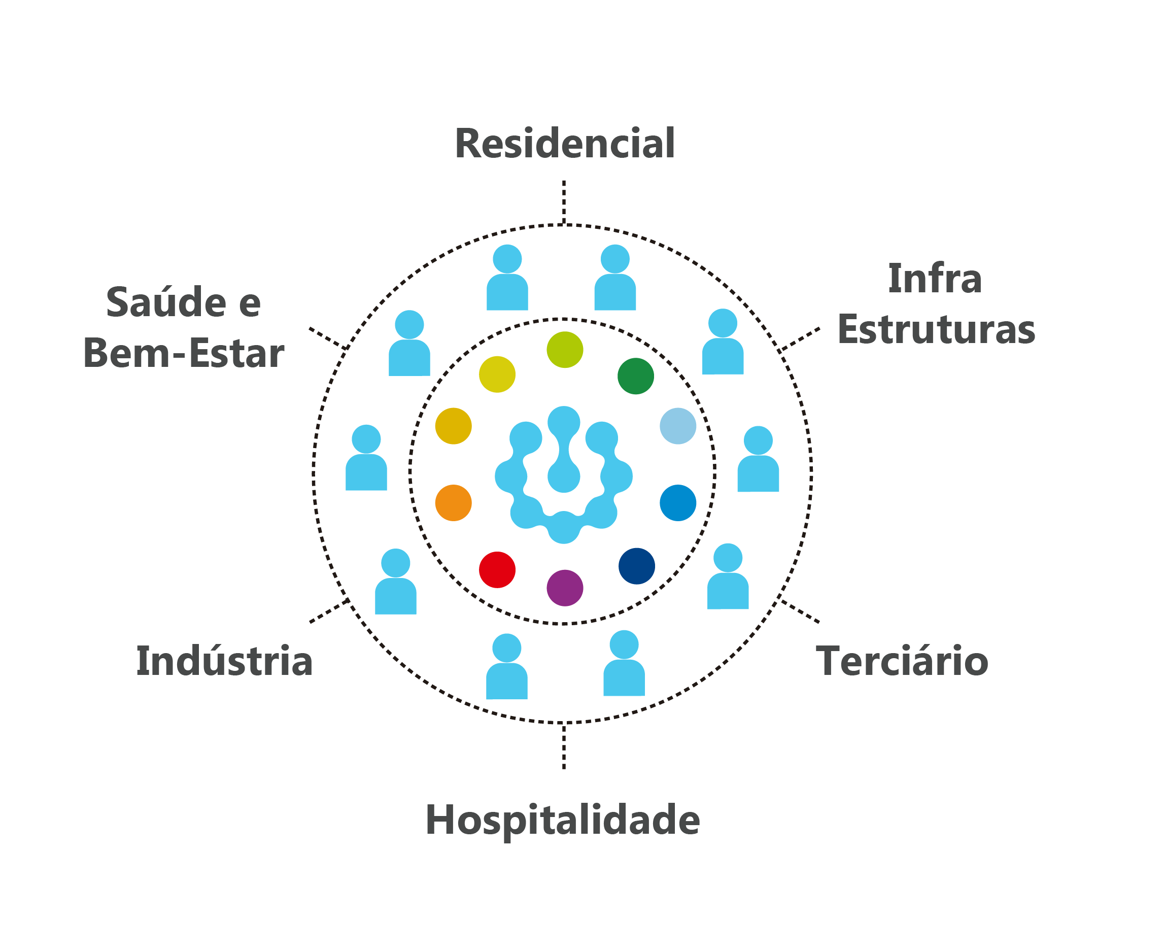 CATEGORIZAÇÃO